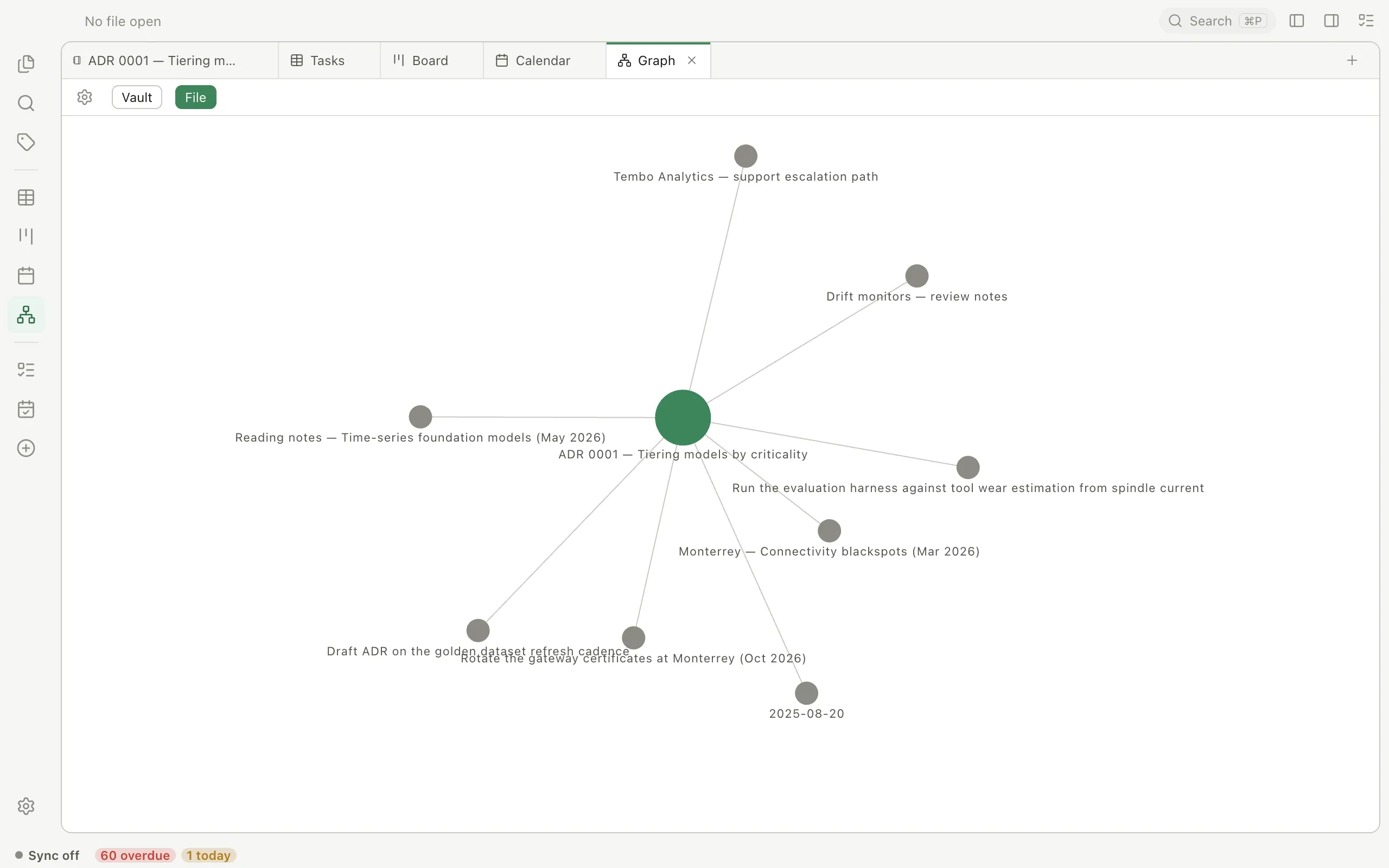 Pellet's Graph view in File scope, showing one architecture decision note connected to nine neighboring notes, each labeled.